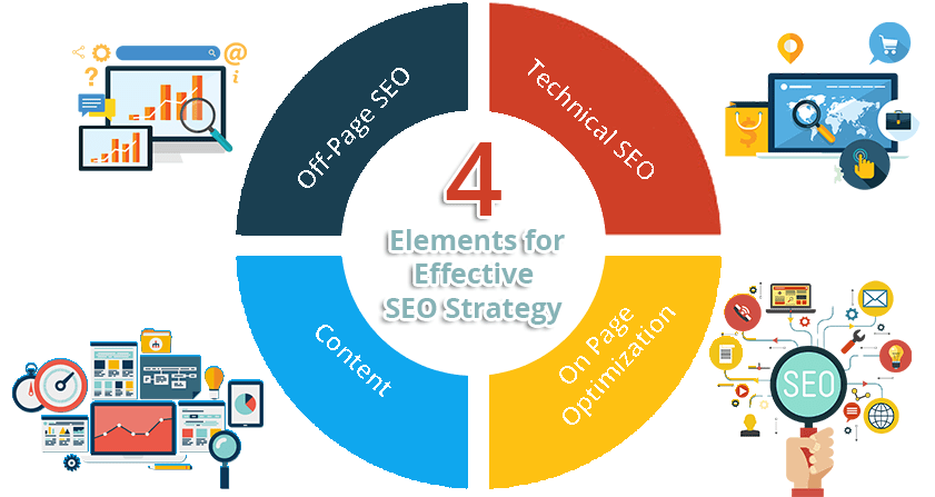 components of seo