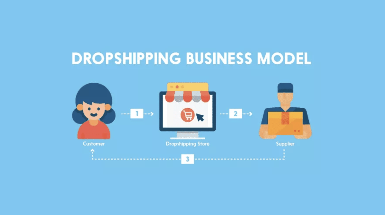 drop shipping 