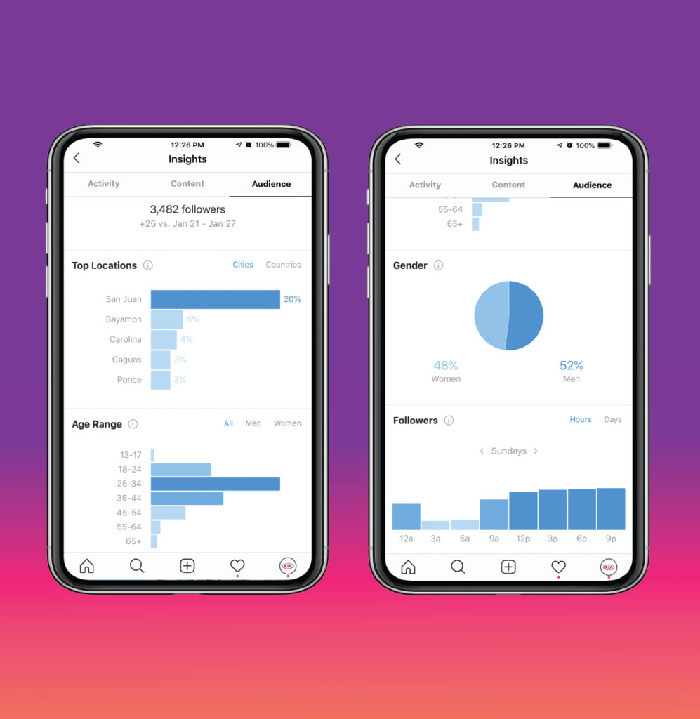 instagram analytics