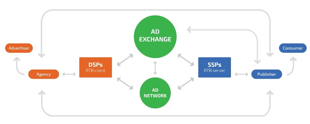 programmatic advertising platform 