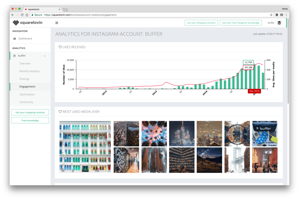 analytics in instagram