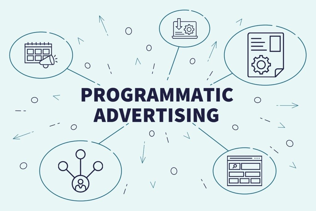 Why is Programmatic Advertising Successful? 